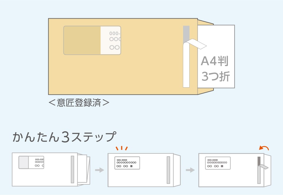 宛名を見ながら封かんできる窓封筒