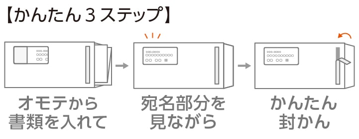 宛名を見ながら封かんできる窓封筒