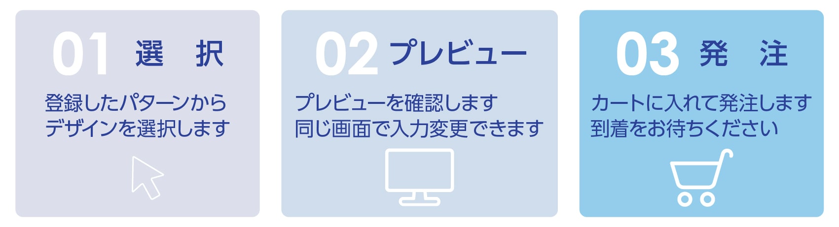 1.選択　2.プレビュー　3.発注