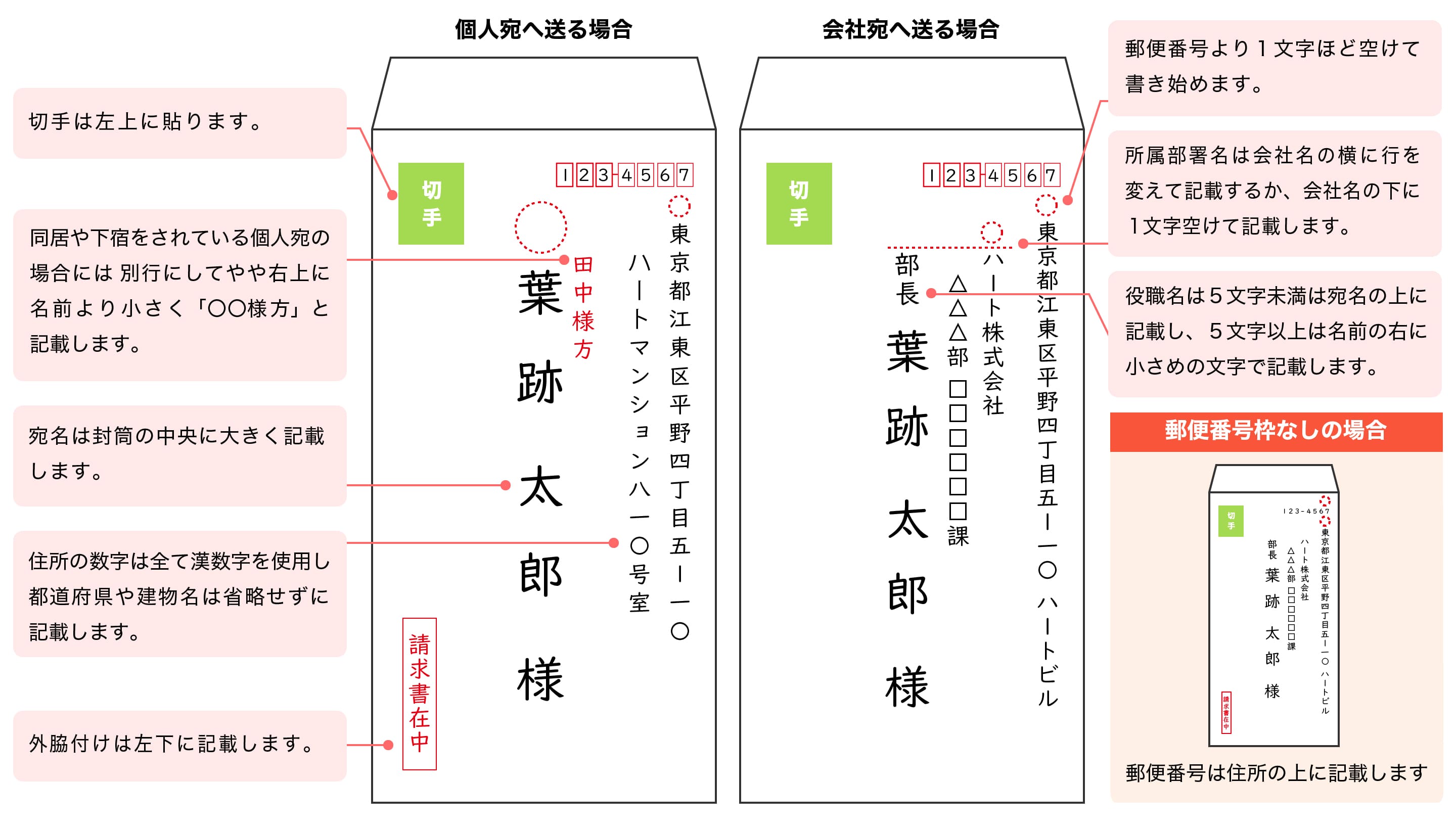 長形封筒の表書き（縦書き）