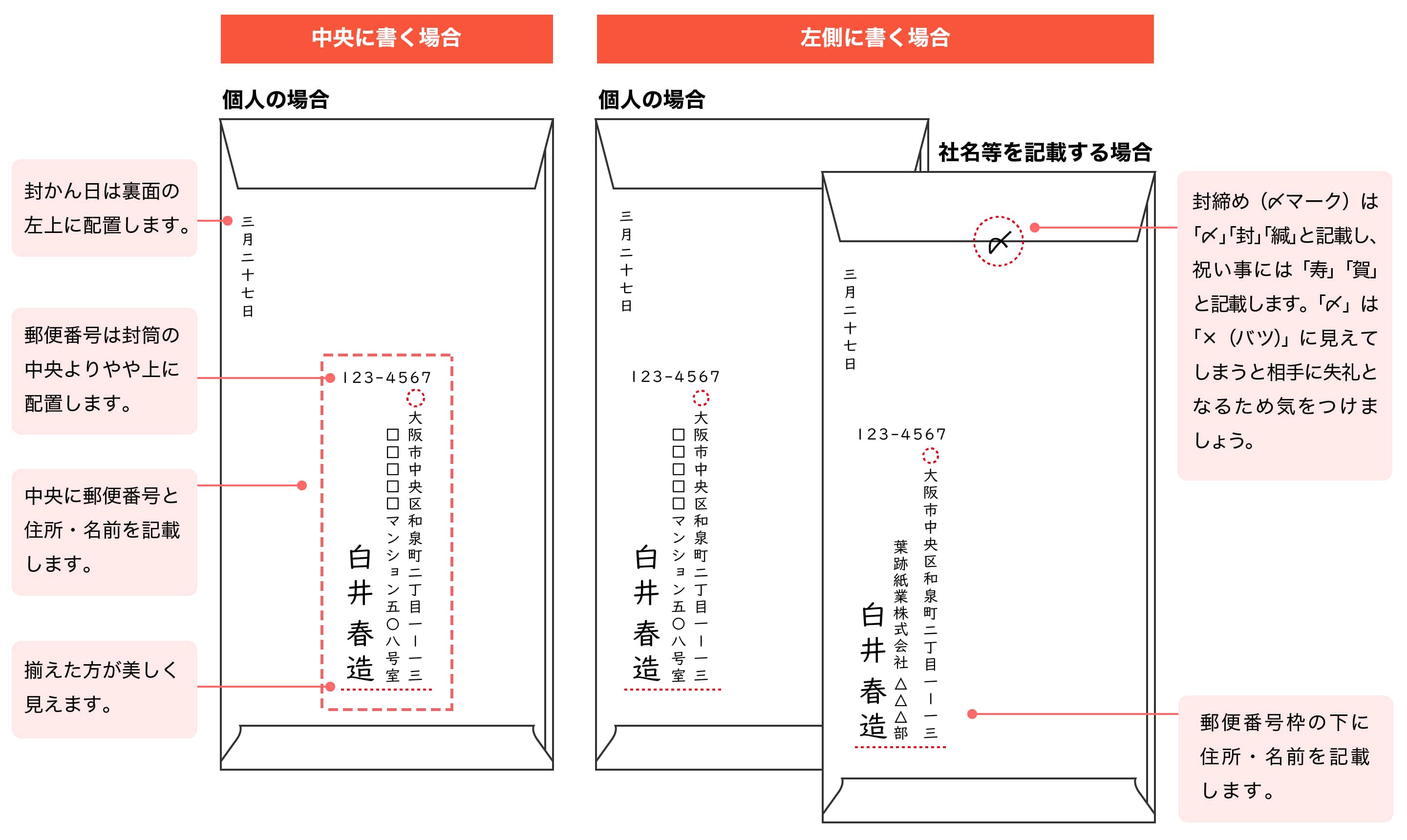 長形封筒の裏書き（縦書き）